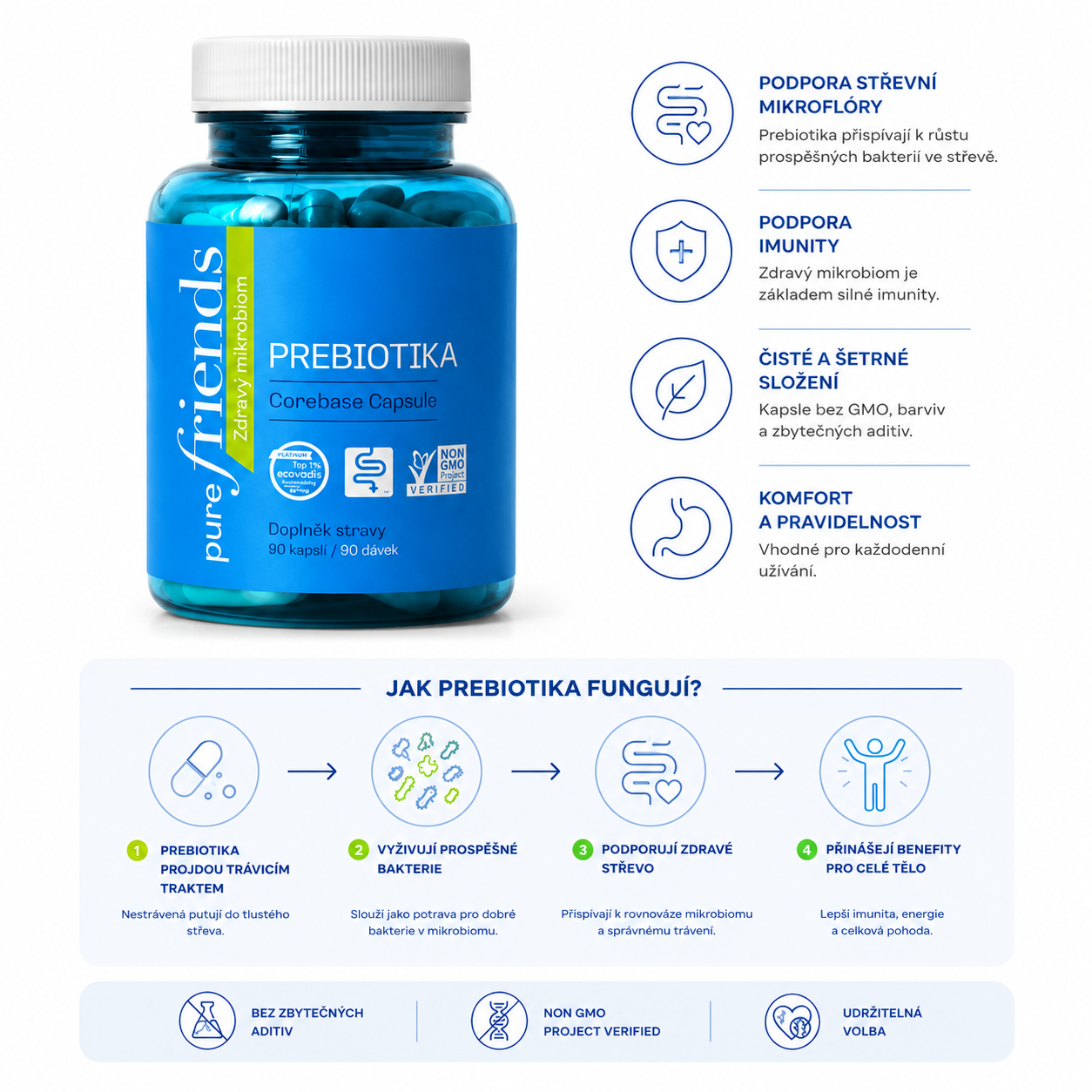 Prebiotika ZDRAVÝ MIKROBIOM